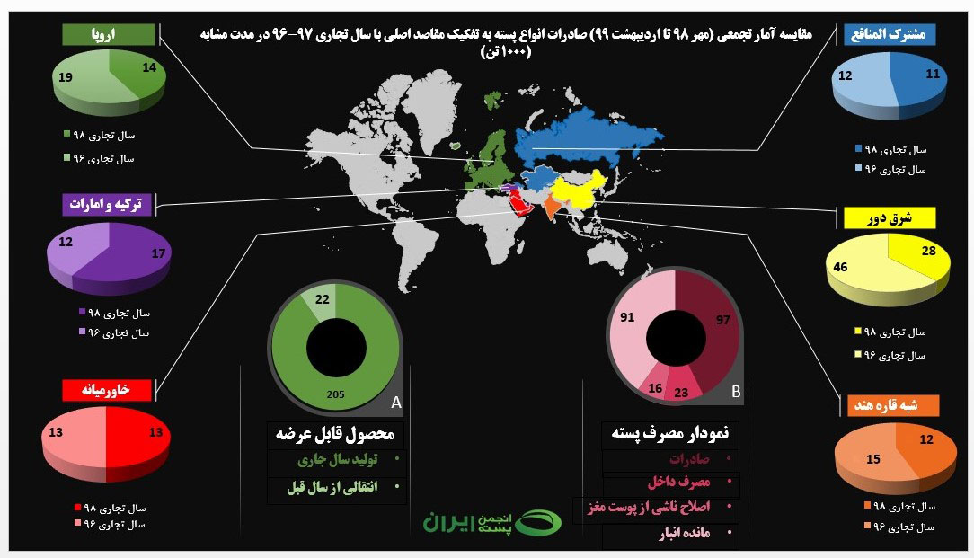 amartajamoifarsi