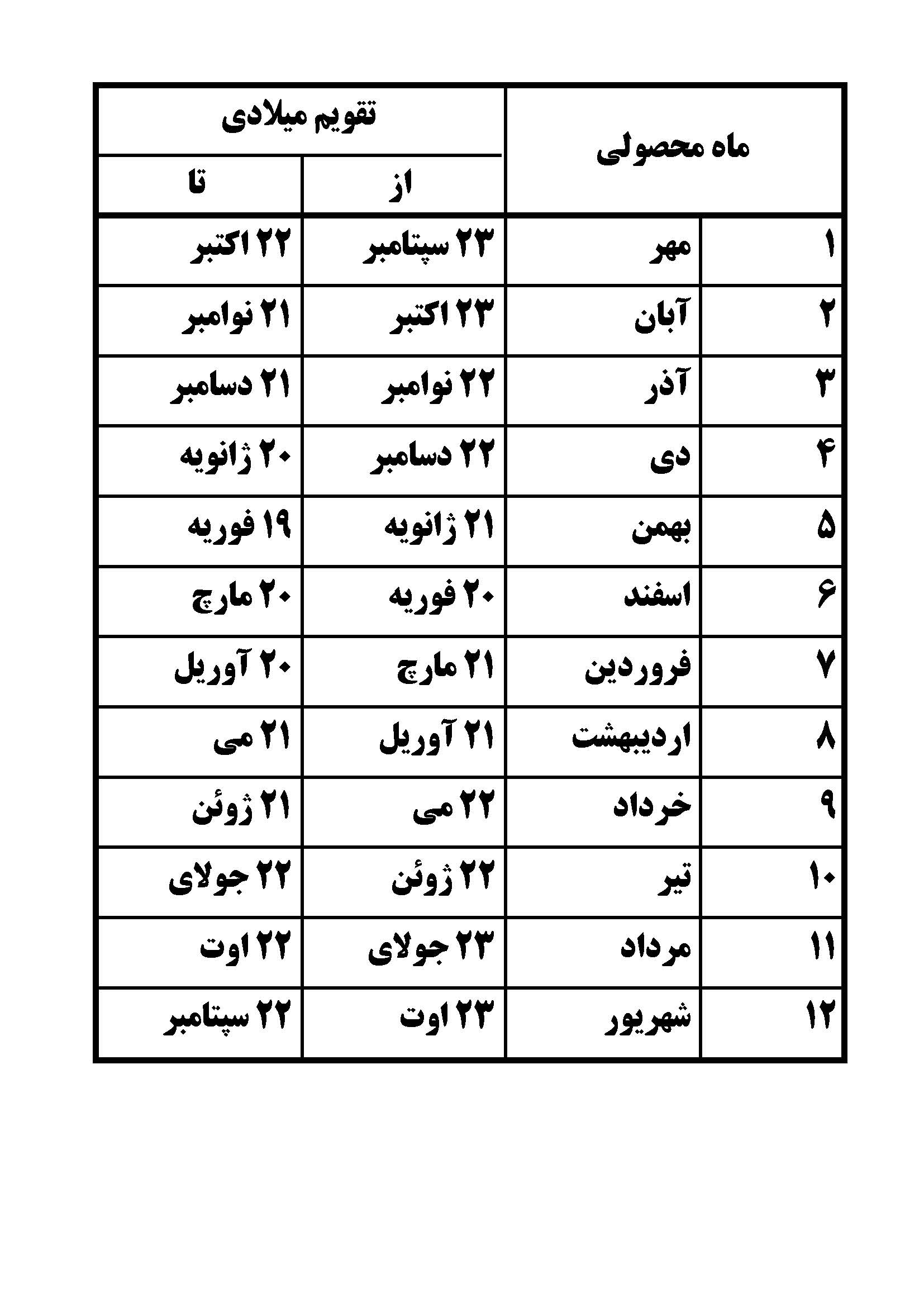 تقویم محصولی