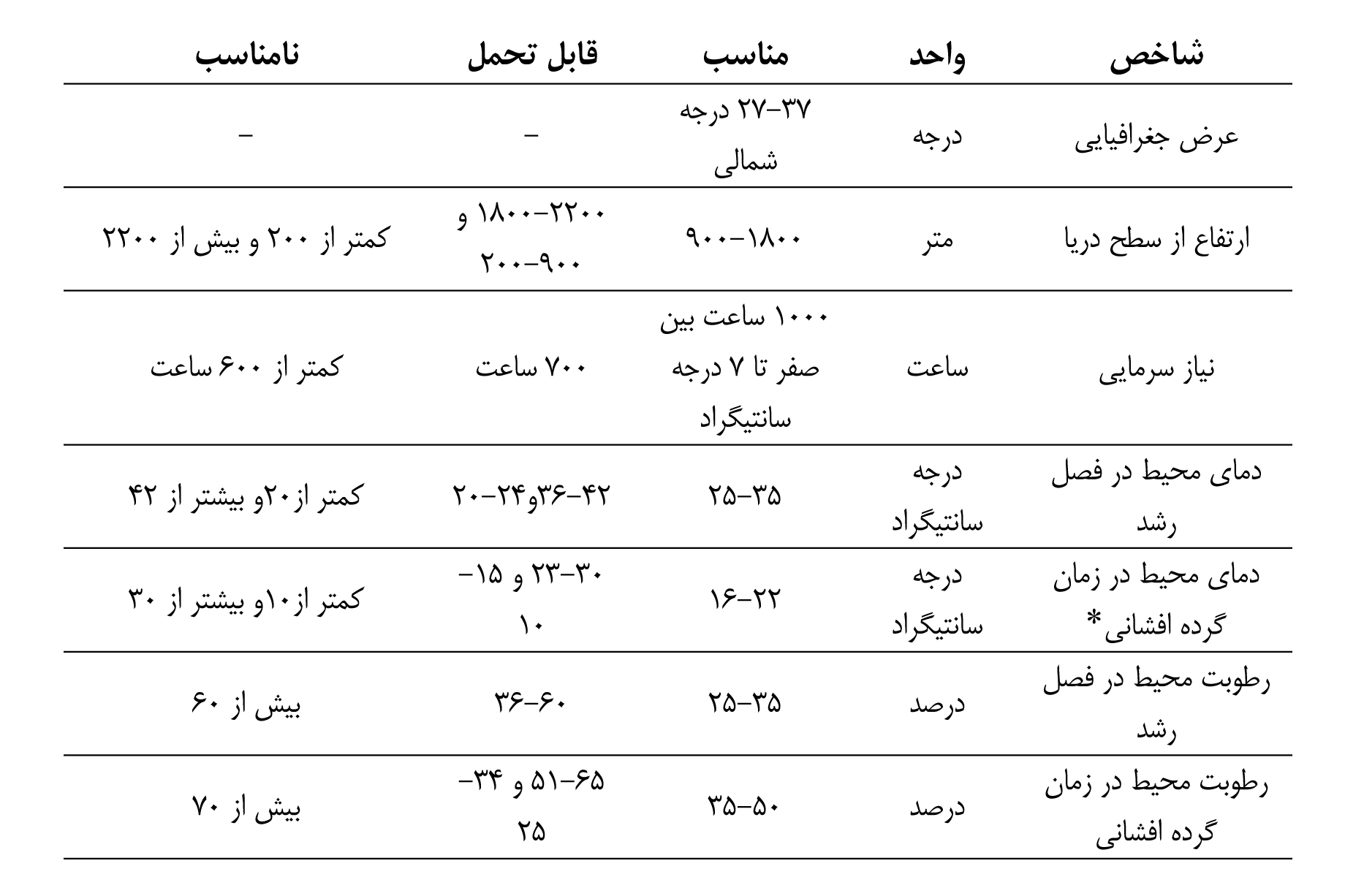 taghziye