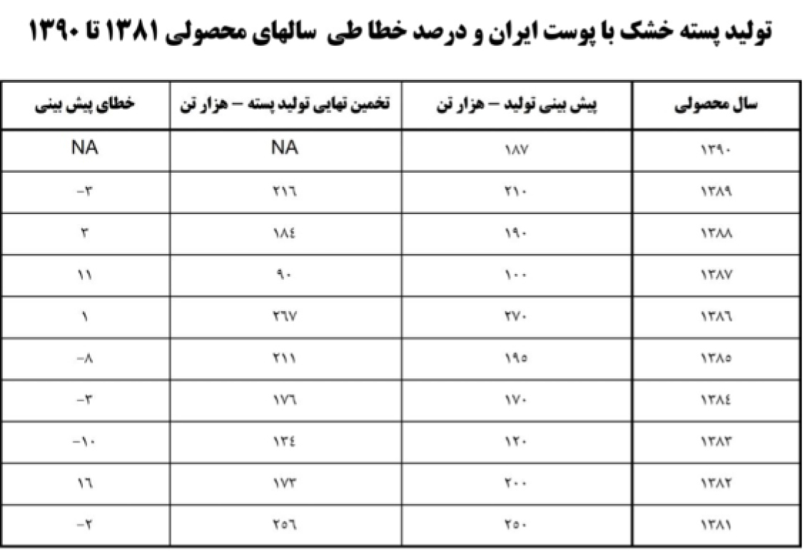 takhmin2